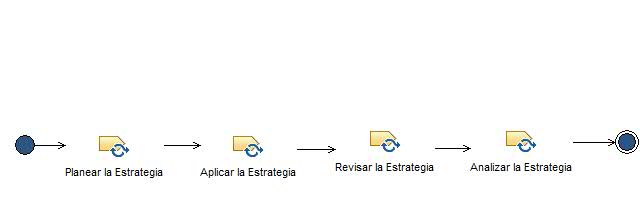 Activity diagram: Juego